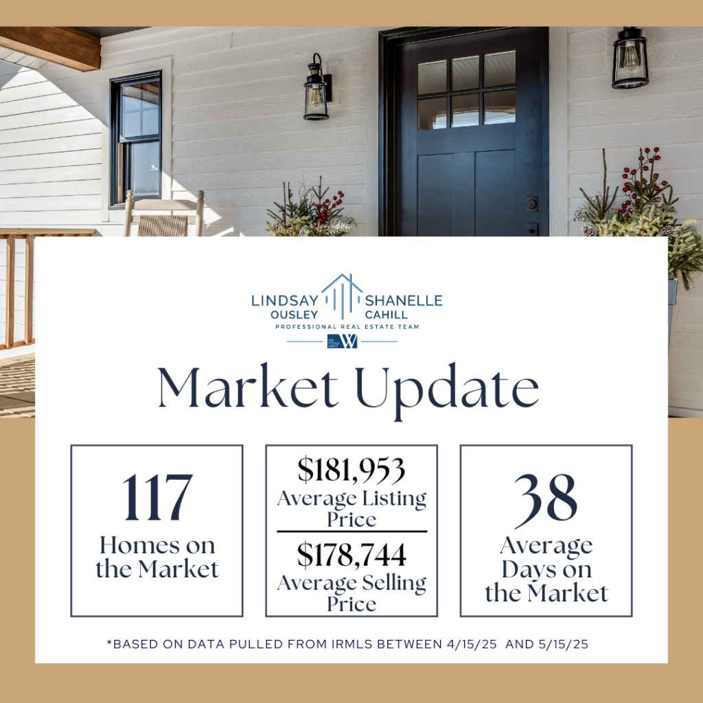 Market Update May 25