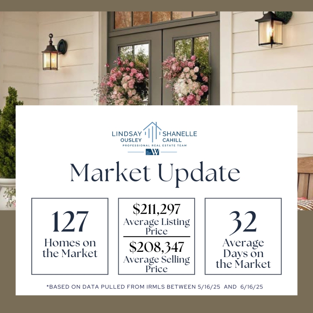 Market-Update-June