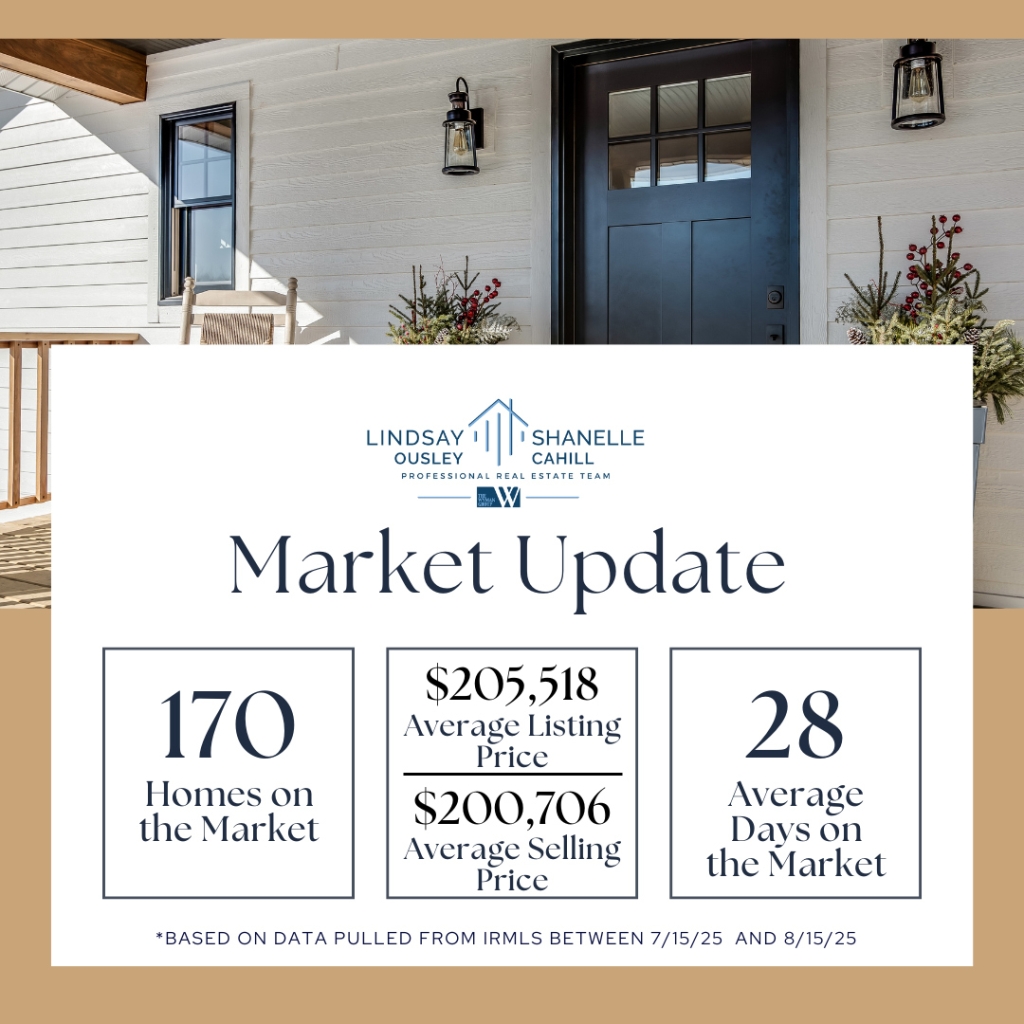 Market-Stats-Aug-2025