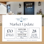 Market-Stats-Aug-2025