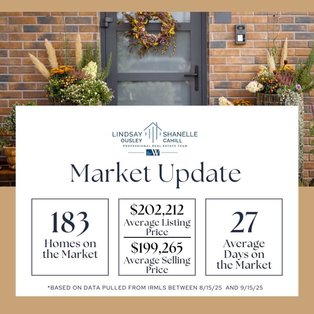 Lindsay-Shanelle-Market-Stats-Sept-2025