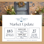 Lindsay-Shanelle-Market-Stats-Sept-2025