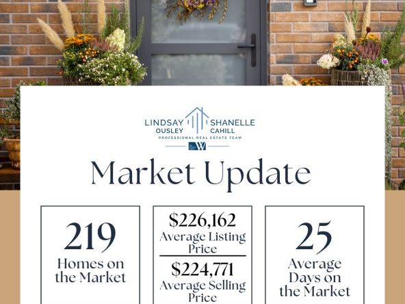 Market-Stats-Oct-2025