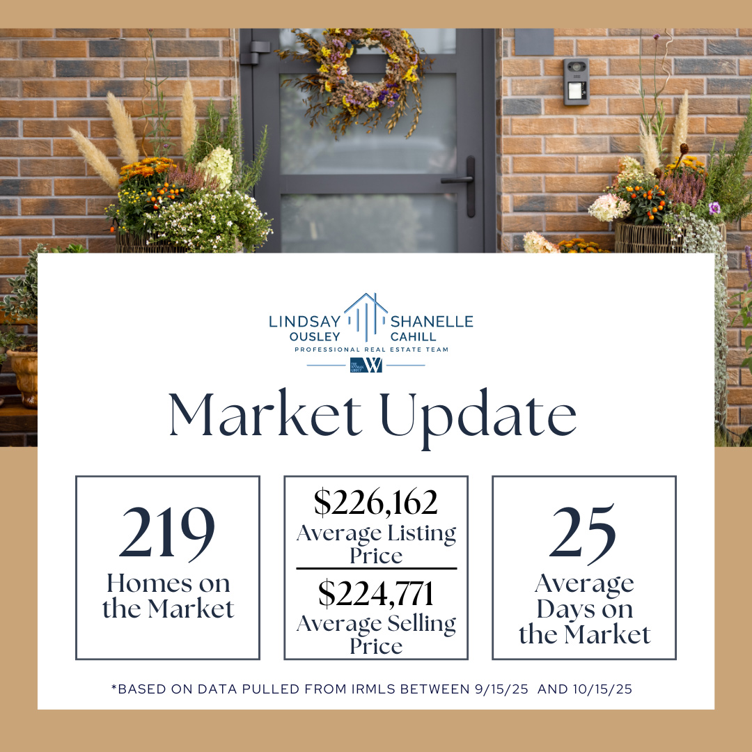 Market-Stats-Oct-2025