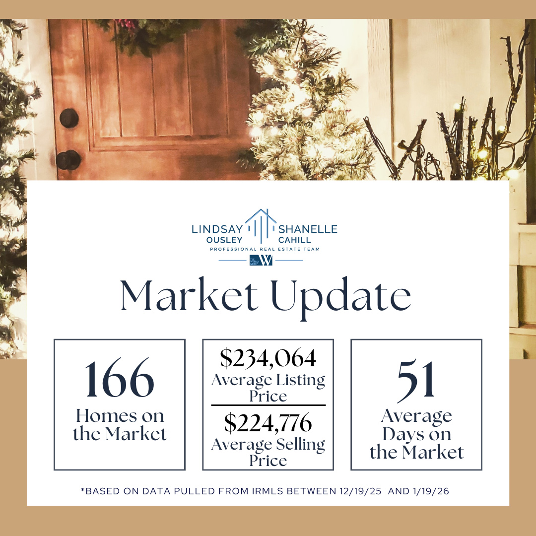 Market-Update-Jan-2026