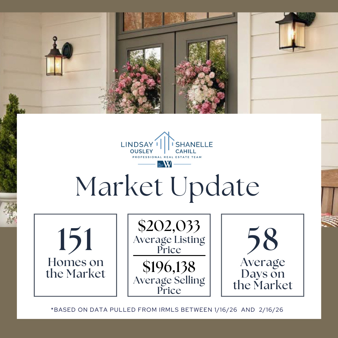 Market-Stats-Update-from-Lindsay-and-Shanelle-Feb-2026