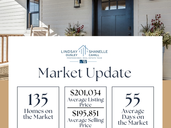March-2026-Market-Stats-Lindsay-Shanelle
