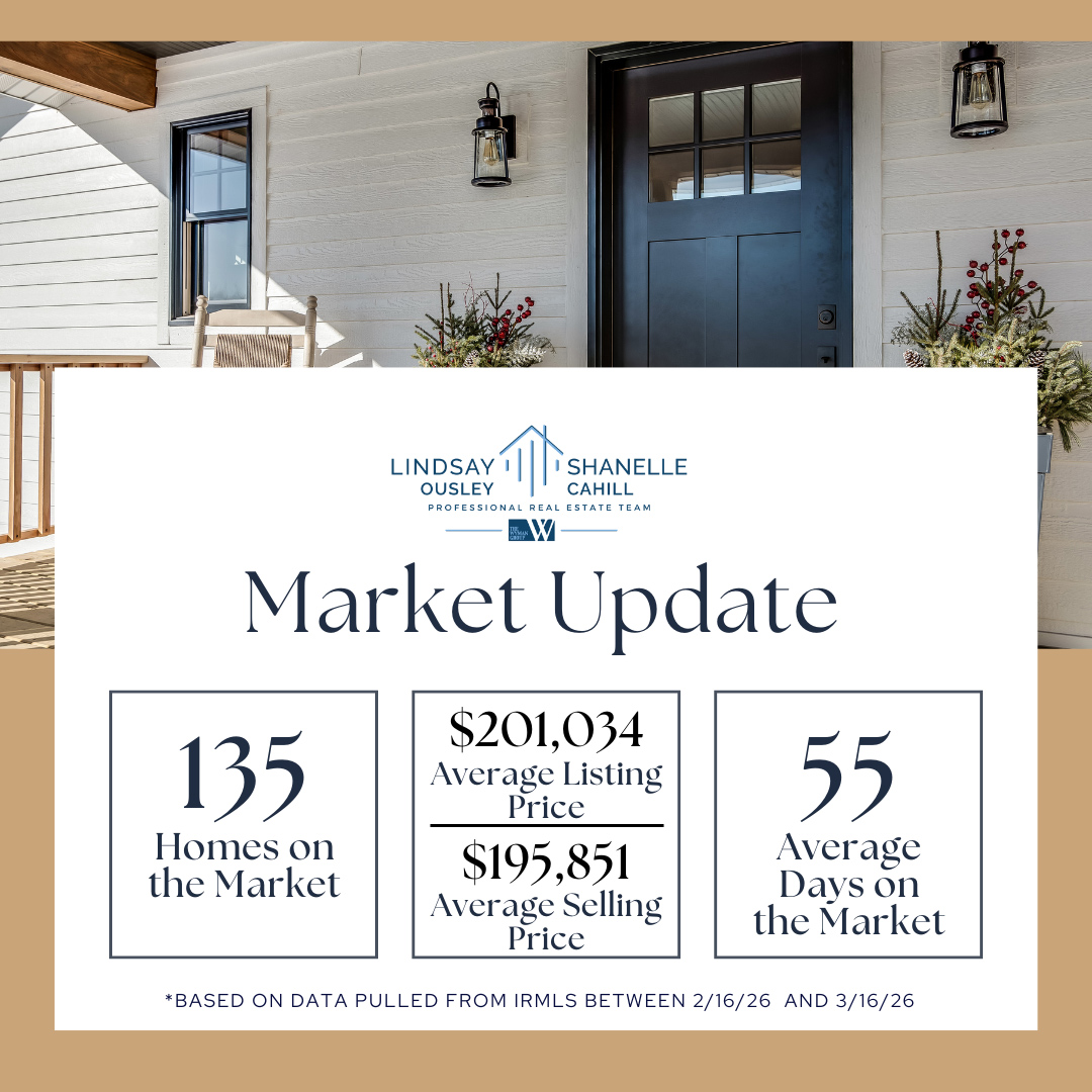 March-2026-Market-Stats-Lindsay-Shanelle