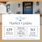 Market-Stats-Apr-2026