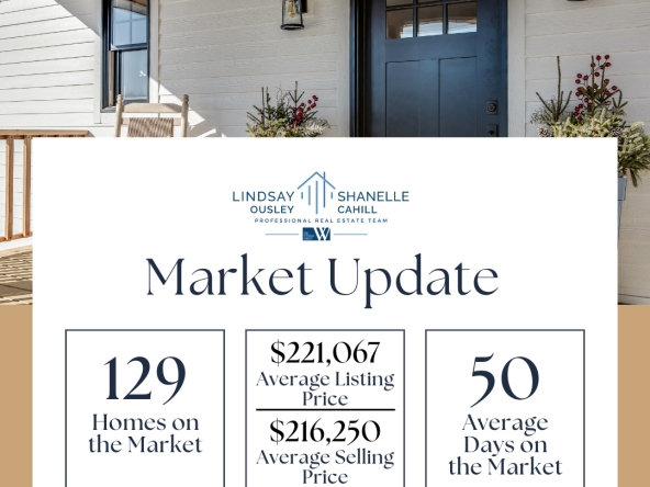 Market-Stats-Apr-2026