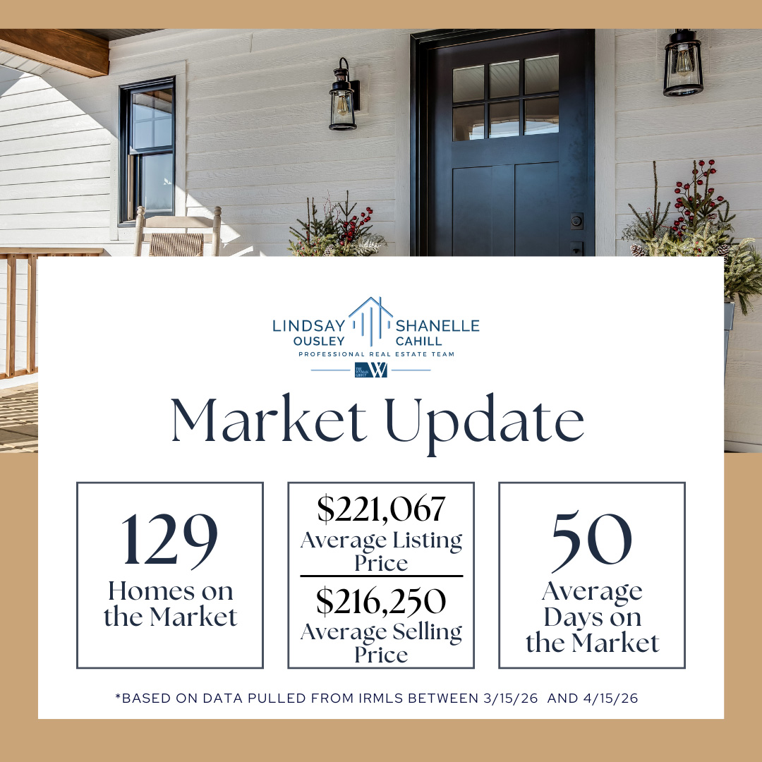 Market-Stats-Apr-2026