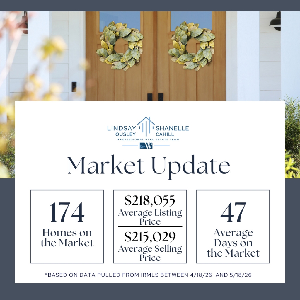 market-stats-for-At-Home-Indiana