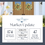 market-stats-for-At-Home-Indiana