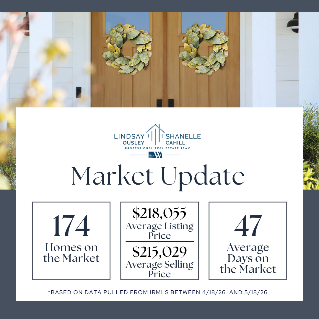 market-stats-for-At-Home-Indiana