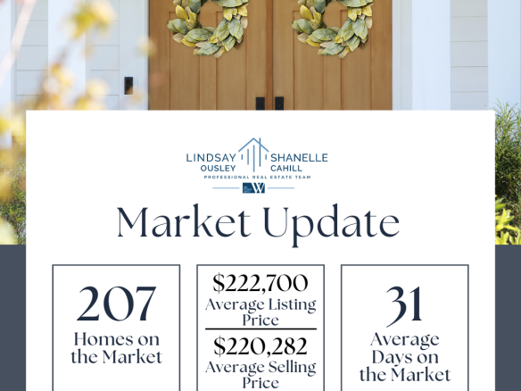 Market Stats