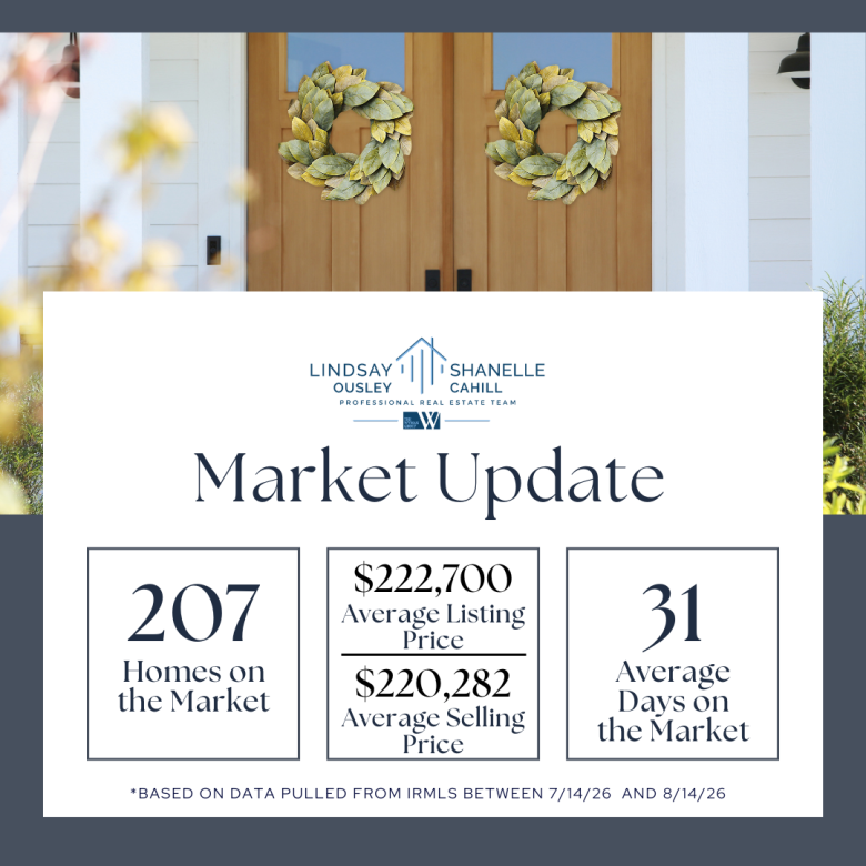 Market Update August 2026