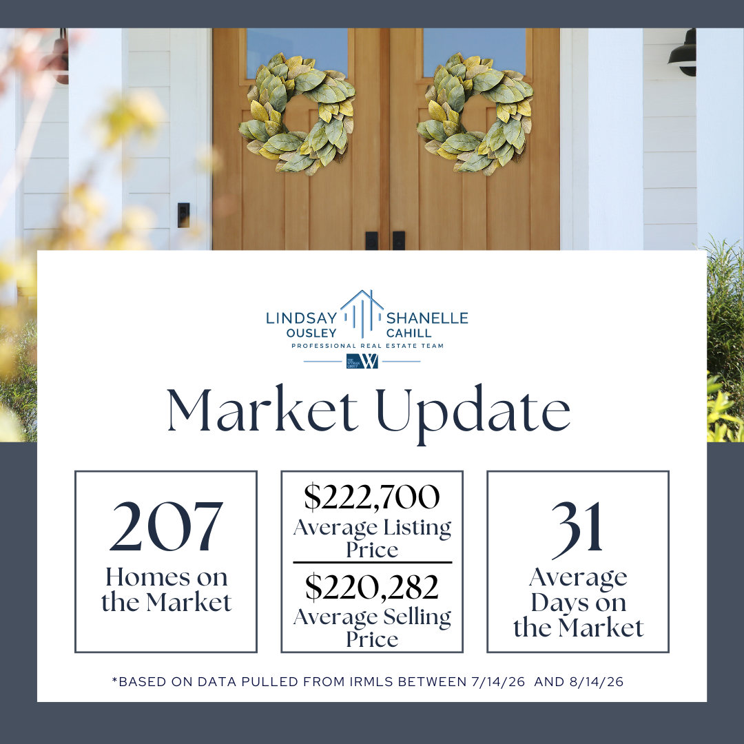 Market Stats