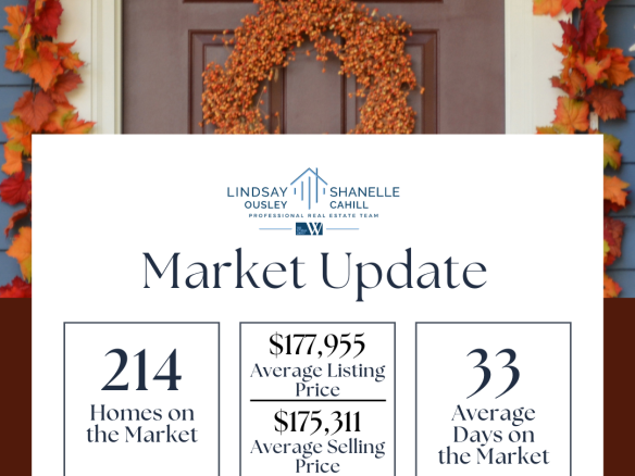 Market Update Oct