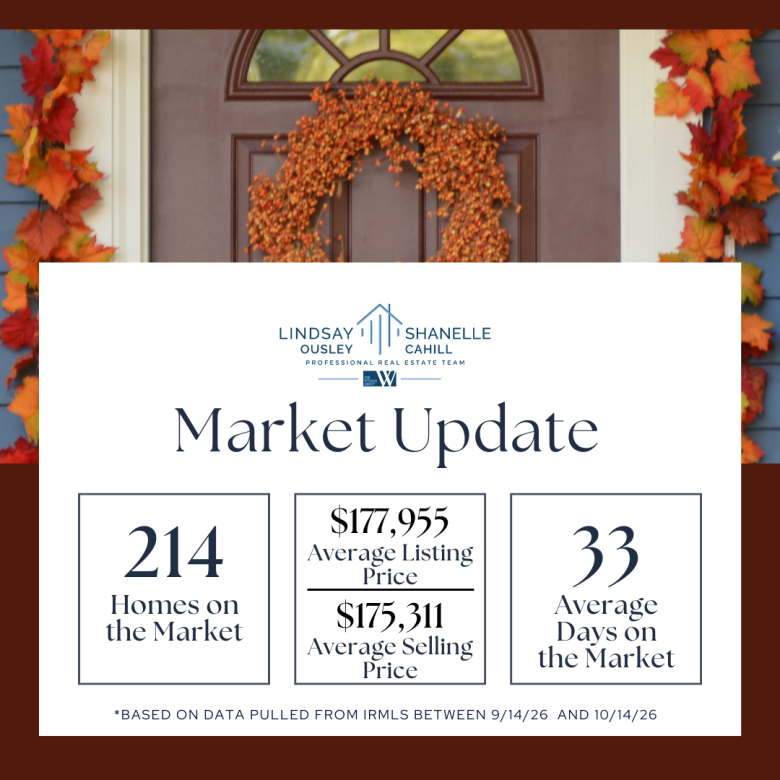 Market Update October 2026