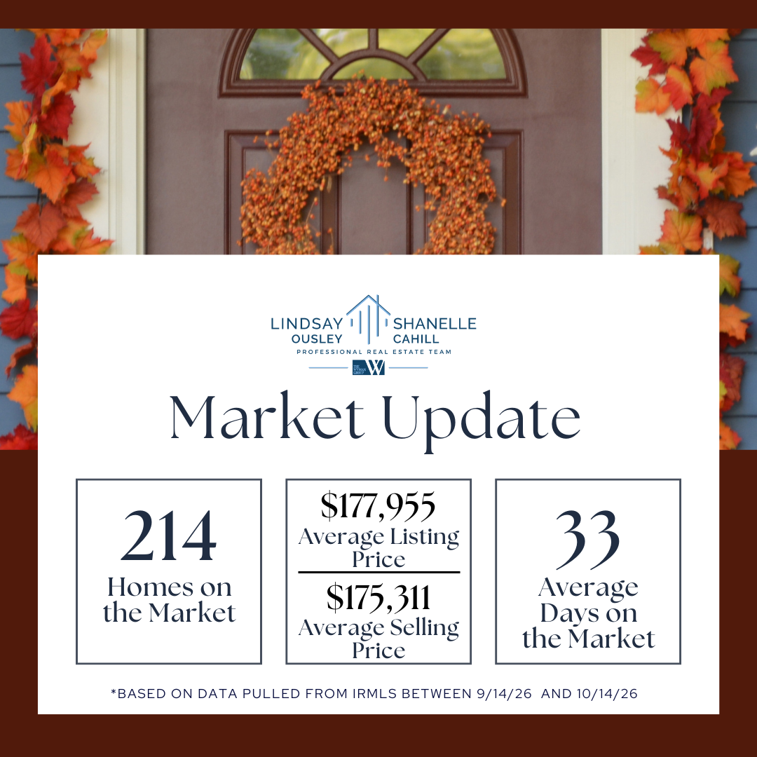 Market Update Oct